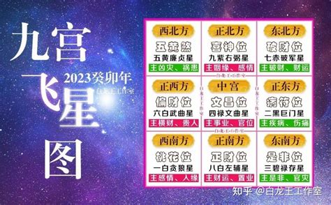 2023 九宮 飛 星|【2023年九宮飛星圖】2023年前兔似錦！九宮飛星圖助你飛黃騰。